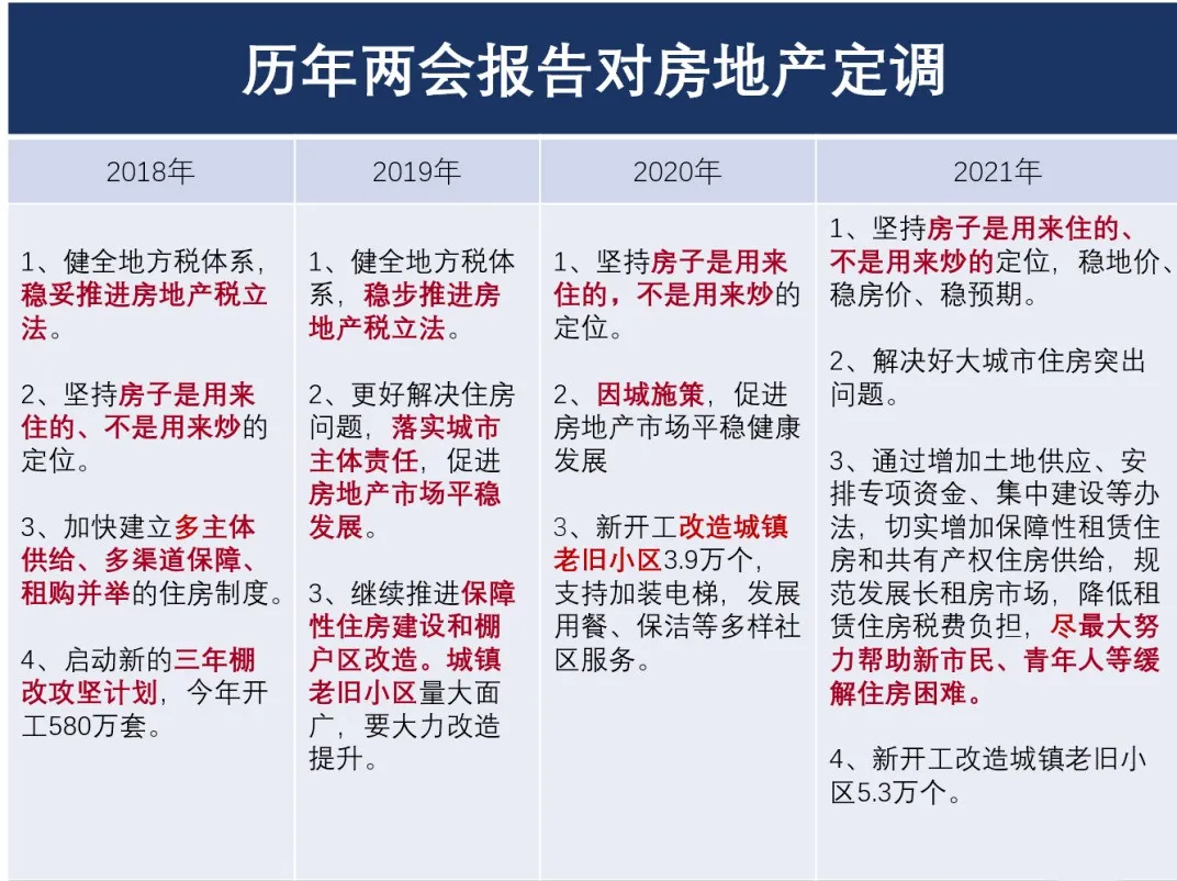 创纪录!2021楼市怎么走?(附:1季度全国卖地排行榜)