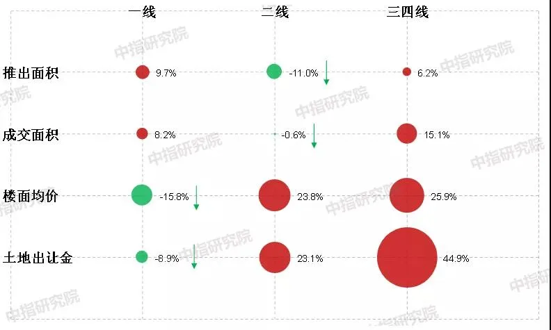 创纪录!2021楼市怎么走?(附:1季度全国卖地排行榜)