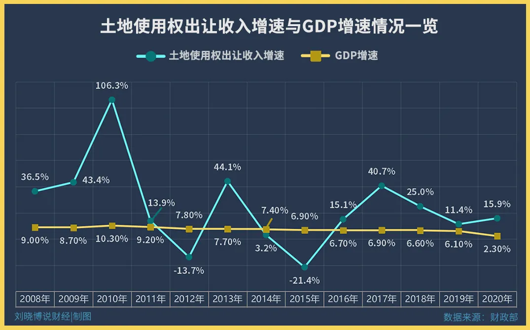 创纪录！2021楼市怎么走？（附：1季度全国卖地排行榜）