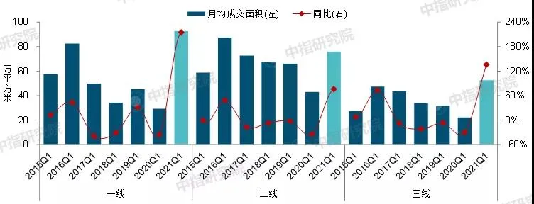 创纪录!2021楼市怎么走?(附:1季度全国卖地排行榜)