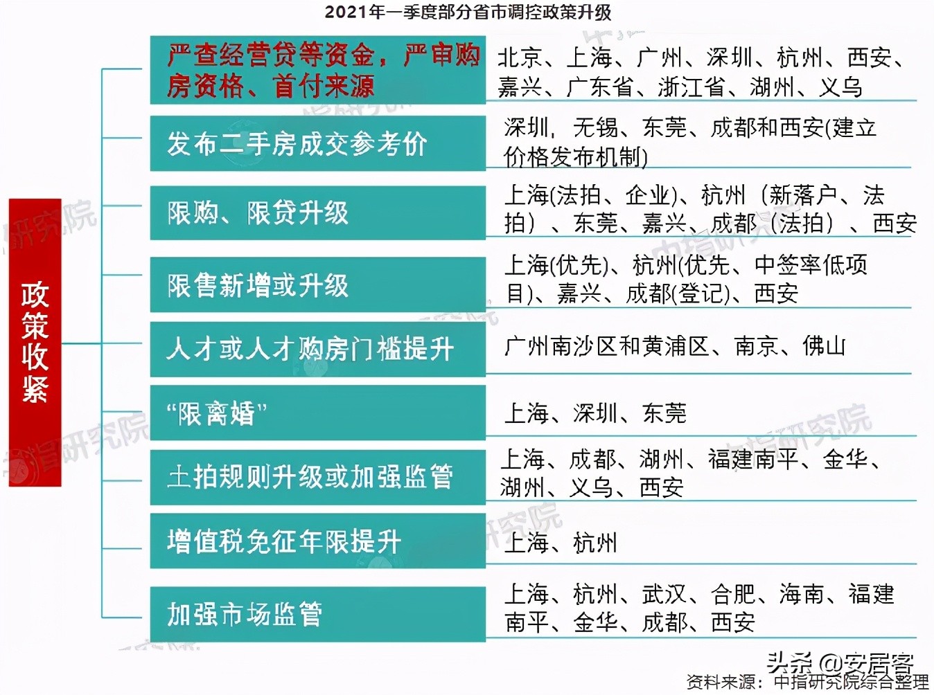 楼市风向恐生变 房价一再攀升后终于将迎下跌拐点?
