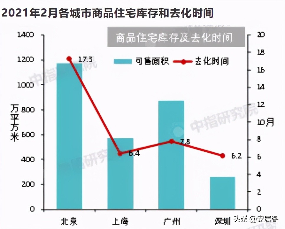 楼市风向恐生变 房价一再攀升后终于将迎下跌拐点？