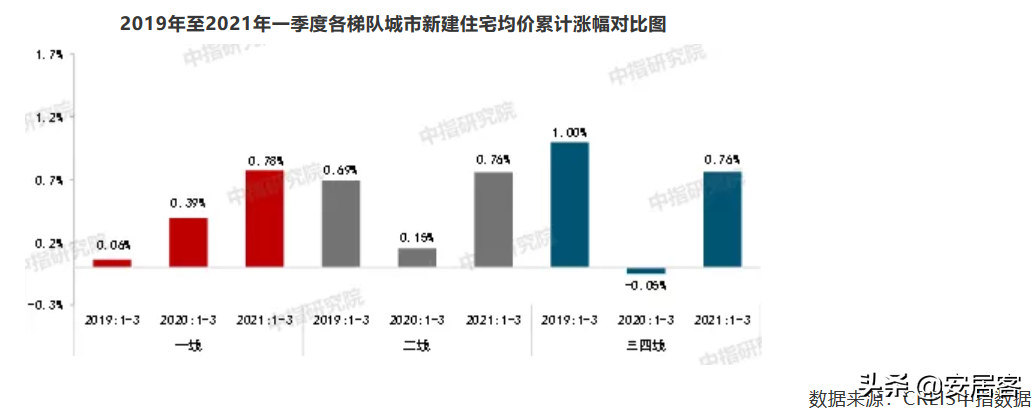 楼市风向恐生变 房价一再攀升后终于将迎下跌拐点?