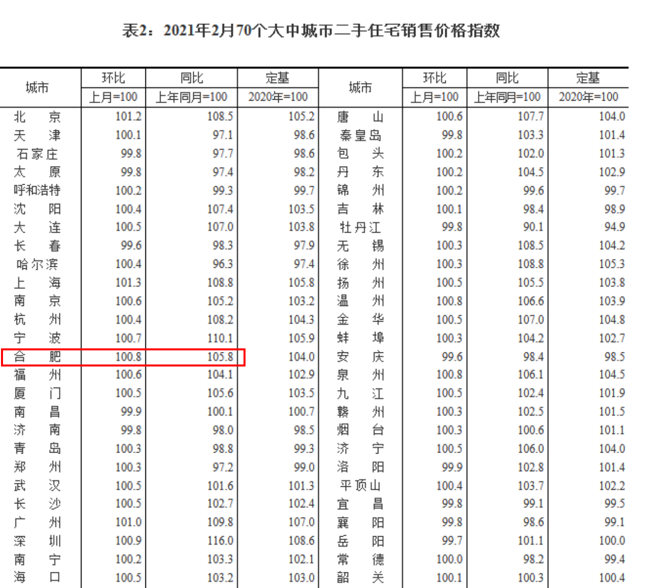 合肥祭出楼市“新八条”,直击炒房客,限购力度反超一线城市?