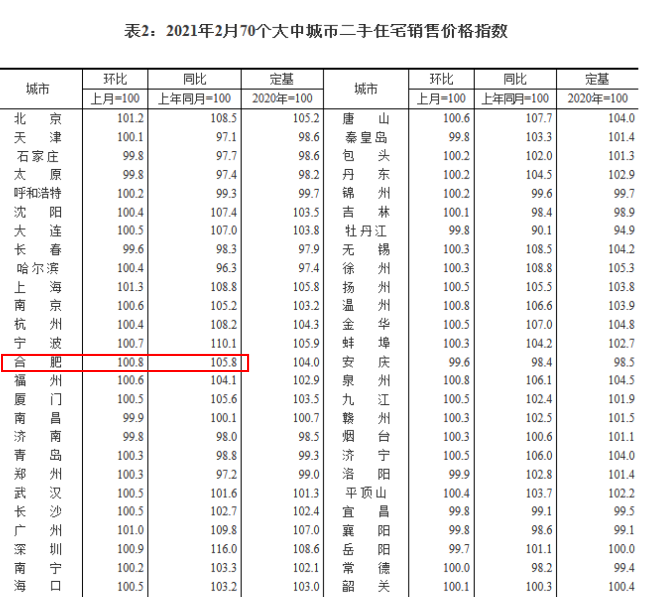 合肥祭出楼市“新八条”，直击炒房客，限购力度反超一线城市？