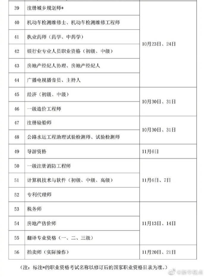 收藏！2021年度专业技术人员职业资格考试时间表公布