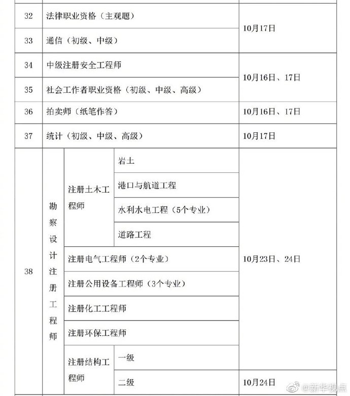 收藏！2021年度专业技术人员职业资格考试时间表公布