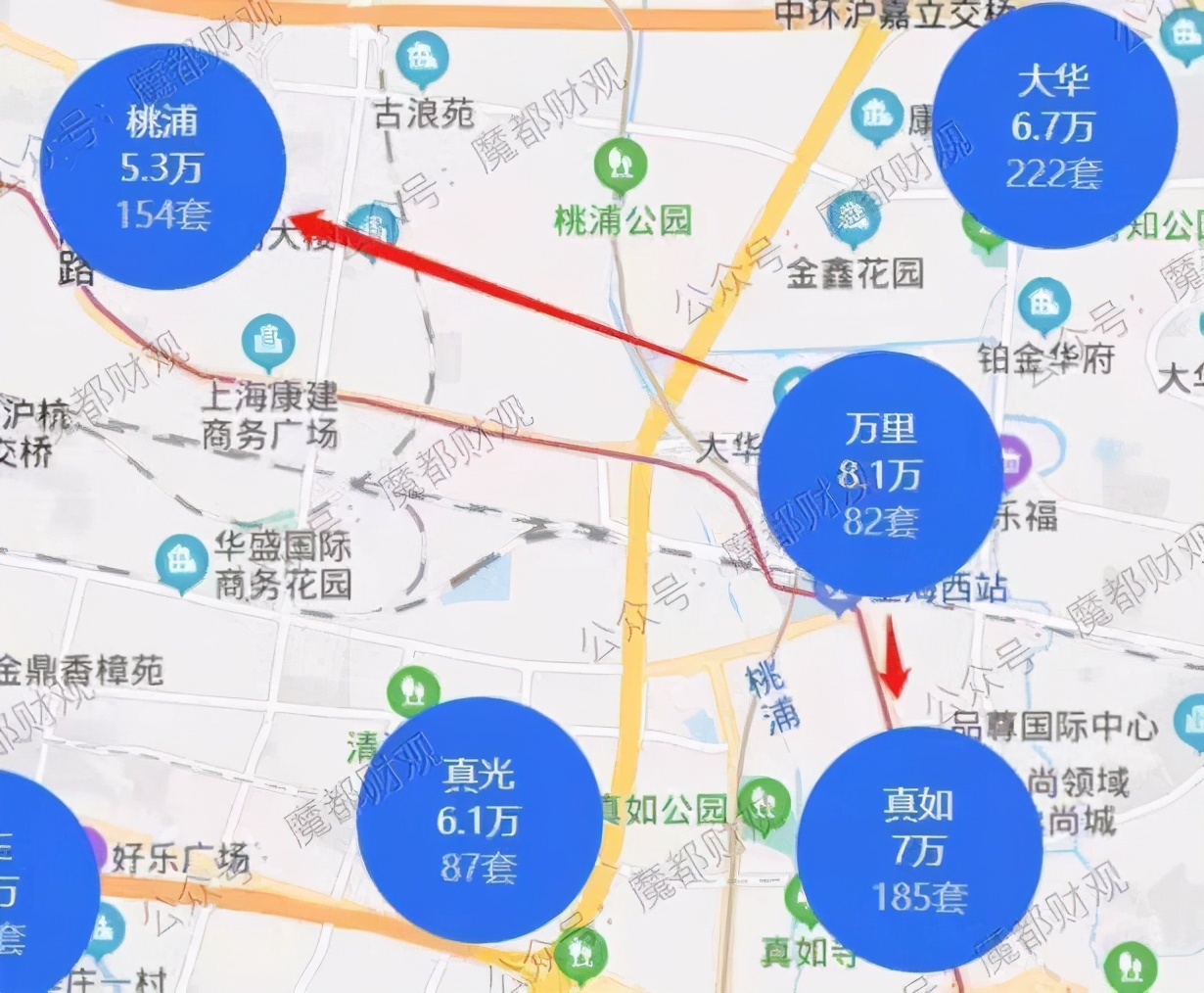 上海楼市,正在暗流涌动