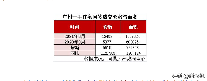 谢逸枫：火爆的楼市小阳春！15城第一批卖地收入预计超万亿元