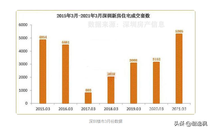 谢逸枫：火爆的楼市小阳春！15城第一批卖地收入预计超万亿元