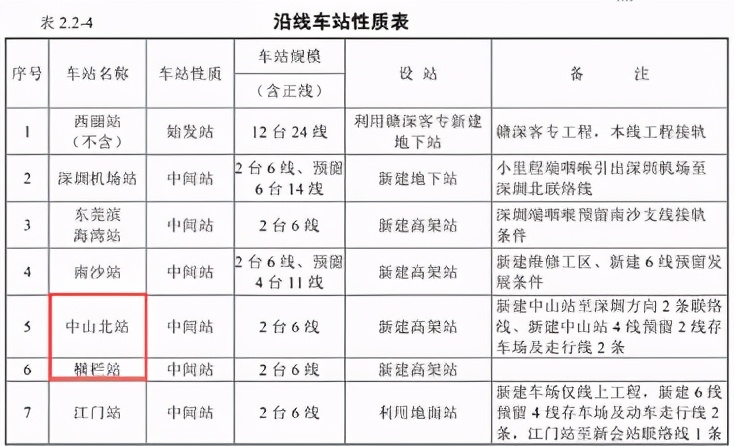 中山楼市为何5年不涨