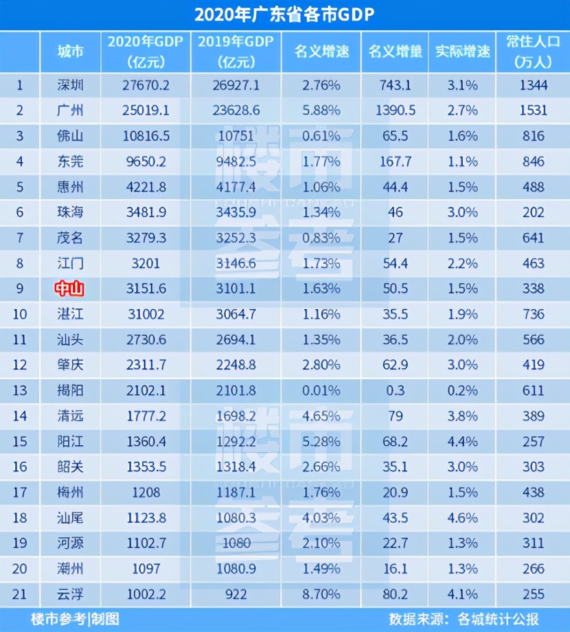 中山楼市为何5年不涨