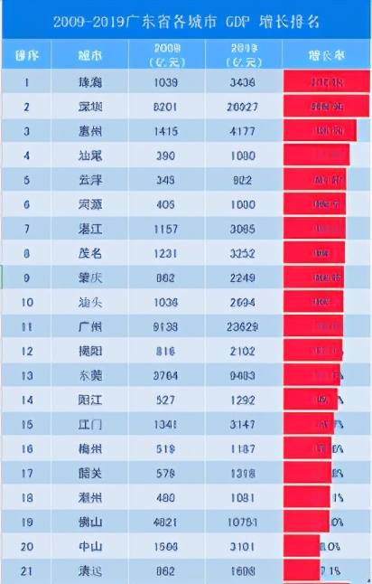 中山楼市为何5年不涨