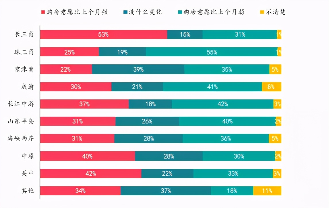 楼市升温VS调控升级,购房置业意愿如何变化?