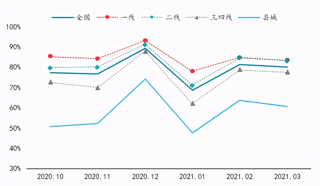 楼市升温VS调控升级,购房置业意愿如何变化?