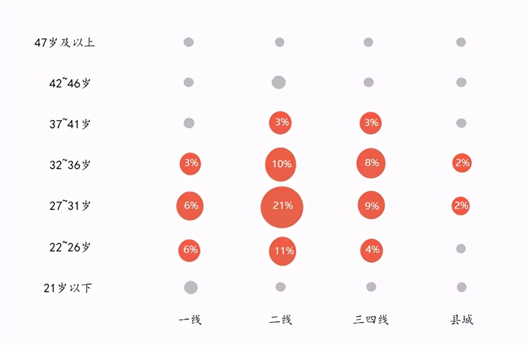 楼市升温VS调控升级,购房置业意愿如何变化?