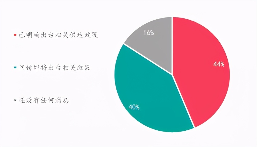 楼市升温VS调控升级,购房置业意愿如何变化?