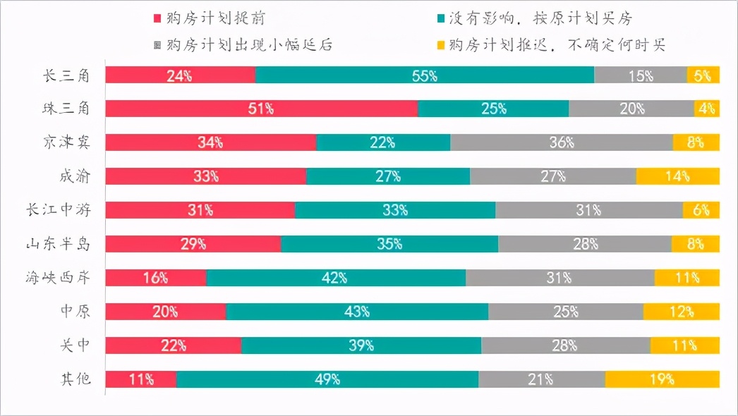 楼市升温VS调控升级,购房置业意愿如何变化?