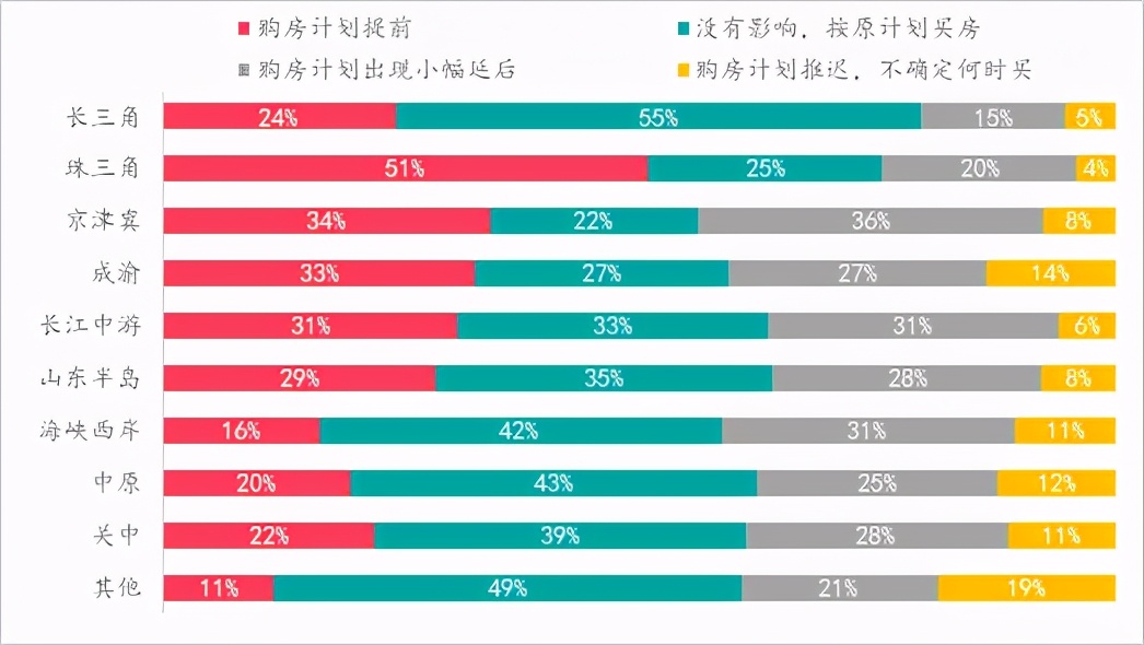 楼市升温VS调控升级，购房置业意愿如何变化？