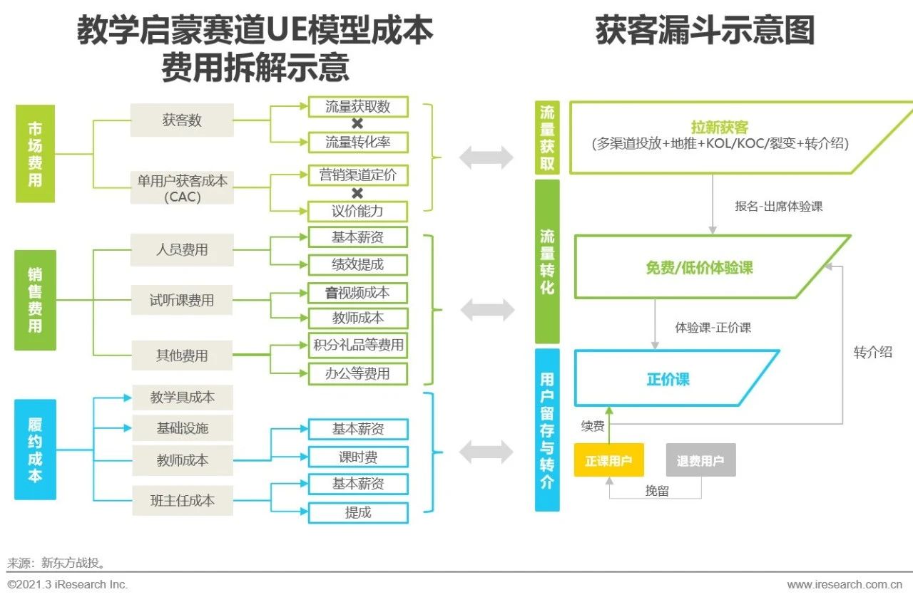 2021年中国教育培训行业发展趋势报告—简版