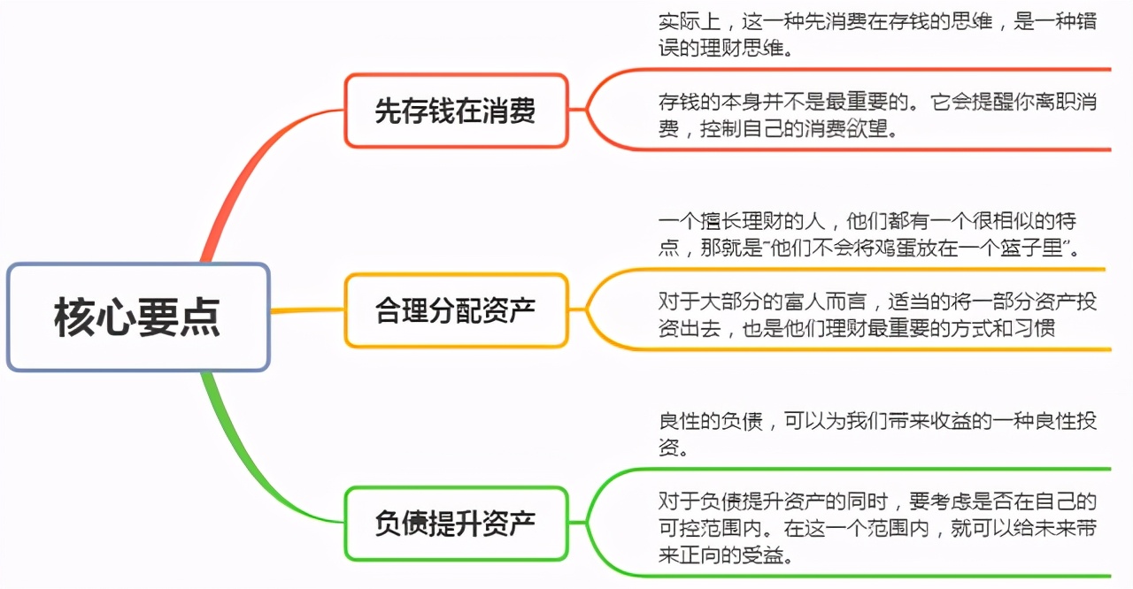 富人为何越来越有钱?原来是掌握了这3种理财思维,难怪越来越富