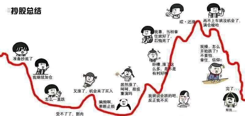 小白理财入门,保姆级指南来了