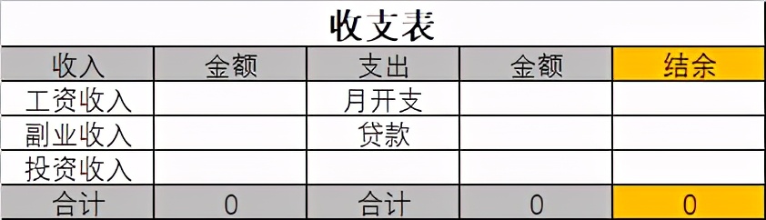 小白理财入门,保姆级指南来了