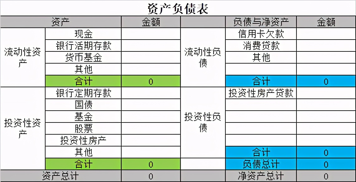 小白理财入门，保姆级指南来了