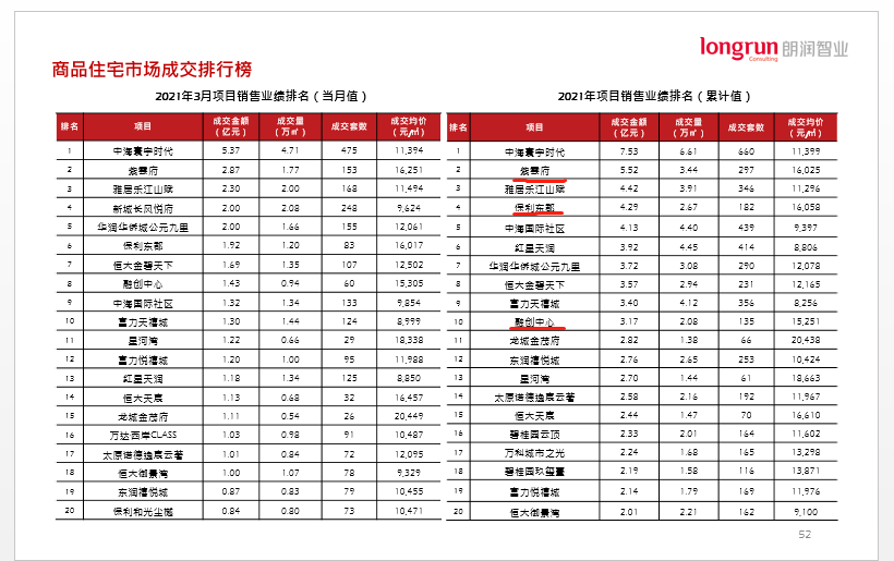 接下来,太原楼市将发生5件大事,共勉