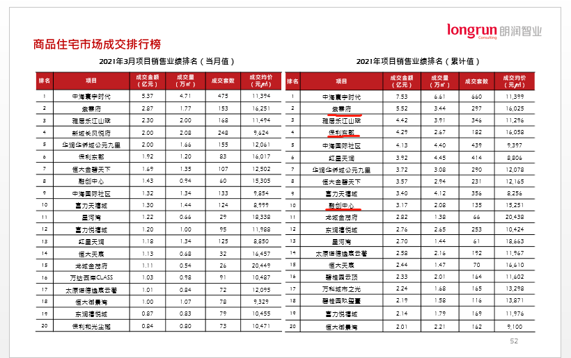 接下来，太原楼市将发生5件大事，共勉