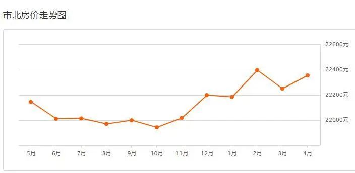 实探市区楼市:一季度这里涨了!首期10万/浮山后小户型你买账吗