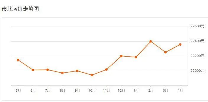 实探市区楼市：一季度这里涨了！首期10万/浮山后小户型你买账吗