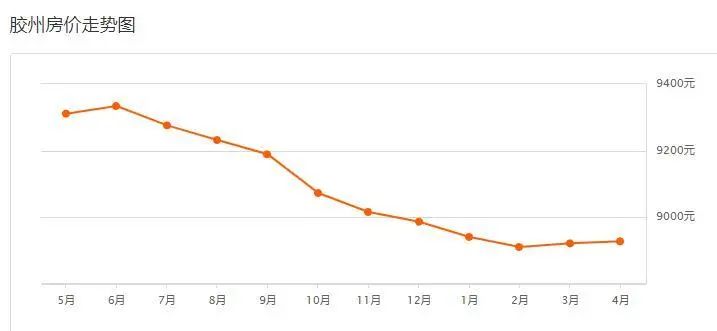 实探市区楼市:一季度这里涨了!首期10万/浮山后小户型你买账吗