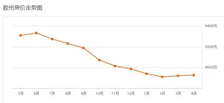 实探市区楼市：一季度这里涨了！首期10万/浮山后小户型你买账吗