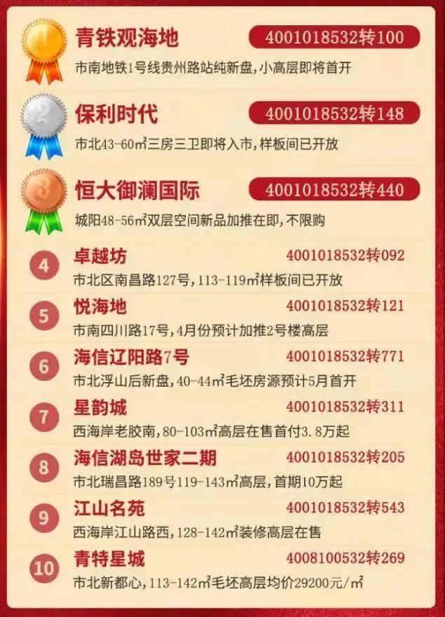 实探市区楼市:一季度这里涨了!首期10万/浮山后小户型你买账吗