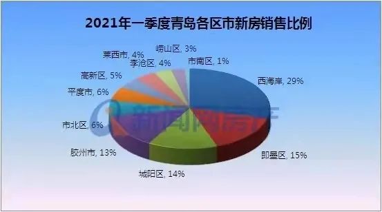 实探市区楼市：一季度这里涨了！首期10万/浮山后小户型你买账吗