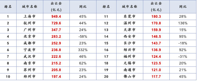 楼市一季报翻红:杭州、上海、广州新房去化超8成 多地二手房成交量创4年来单季新高