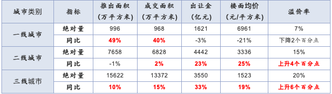 楼市一季报翻红:杭州、上海、广州新房去化超8成 多地二手房成交量创4年来单季新高