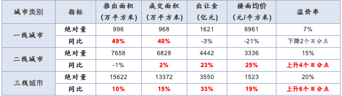 楼市一季报翻红：杭州、上海、广州新房去化超8成 多地二手房成交量创4年来单季新高