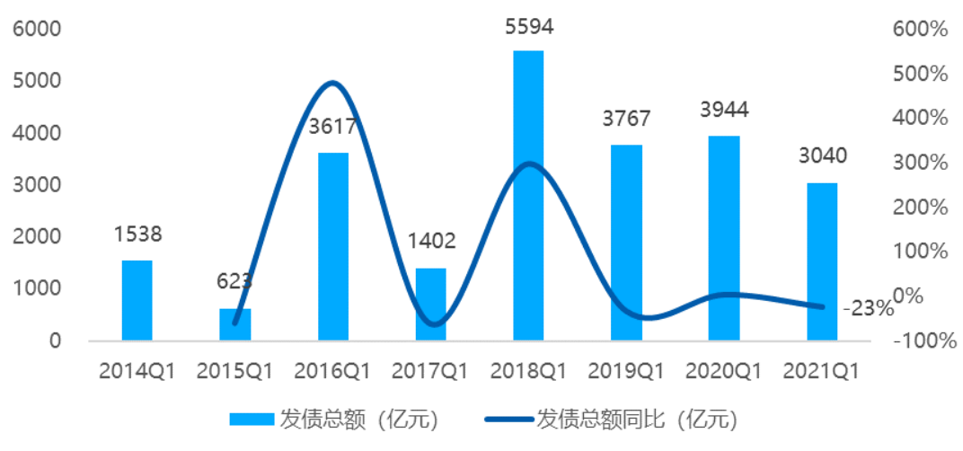 楼市一季报翻红：杭州、上海、广州新房去化超8成 多地二手房成交量创4年来单季新高