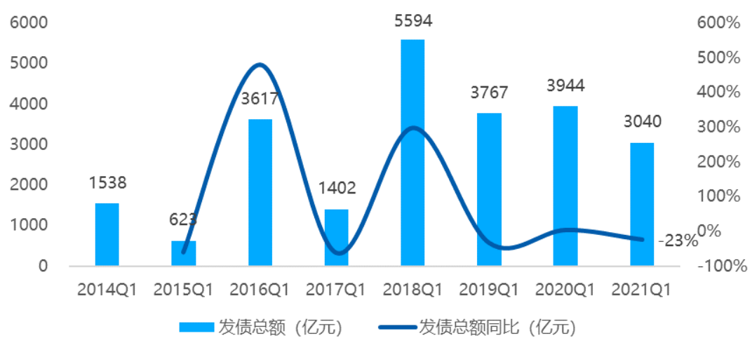 楼市一季报翻红:杭州、上海、广州新房去化超8成 多地二手房成交量创4年来单季新高