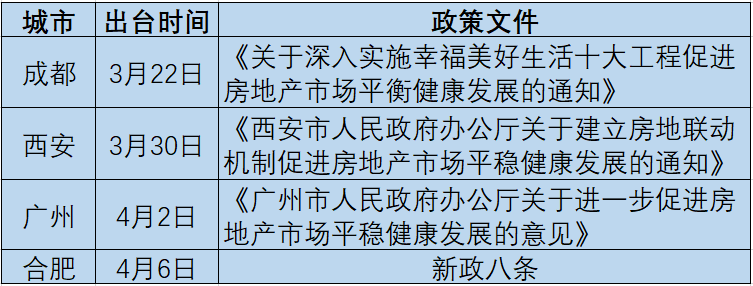 楼市调控迎来拐点，底层逻辑变了