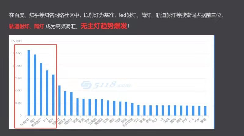 AI智能放“大招”,时代在“照”唤