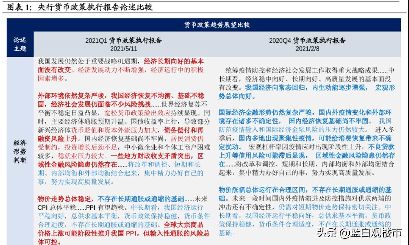 楼市“路线图”明确了？央行表态：严防通胀蔓延，压缩50万亿房贷