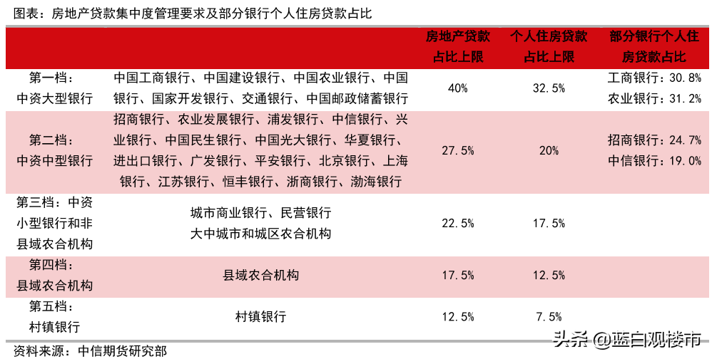楼市“路线图”明确了?央行表态:严防通胀蔓延,压缩50万亿房贷