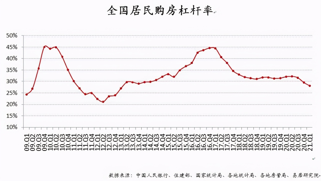 水笼头拧紧了,楼市又要降温了吗