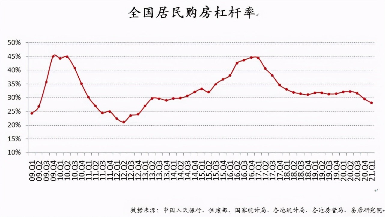 水笼头拧紧了，楼市又要降温了吗