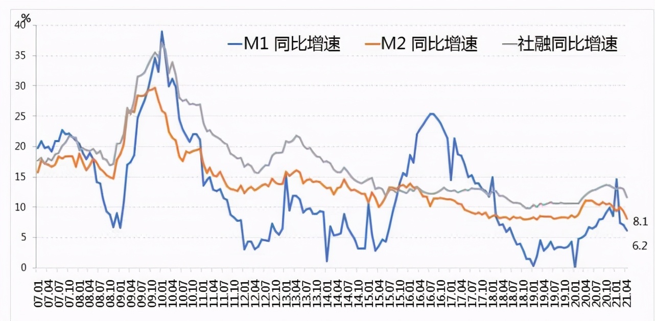 水笼头拧紧了,楼市又要降温了吗