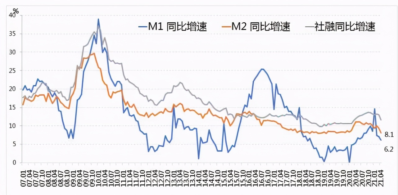 水笼头拧紧了，楼市又要降温了吗