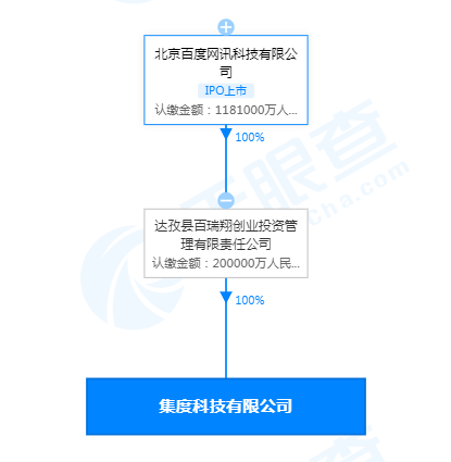 百度再投20亿 集度科技有限公司成立